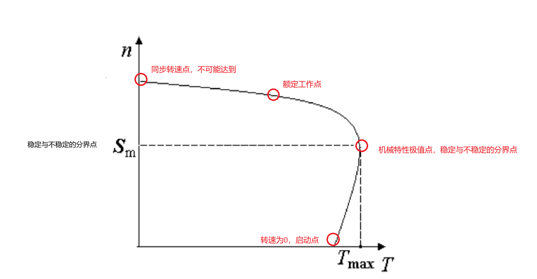 特殊点标注